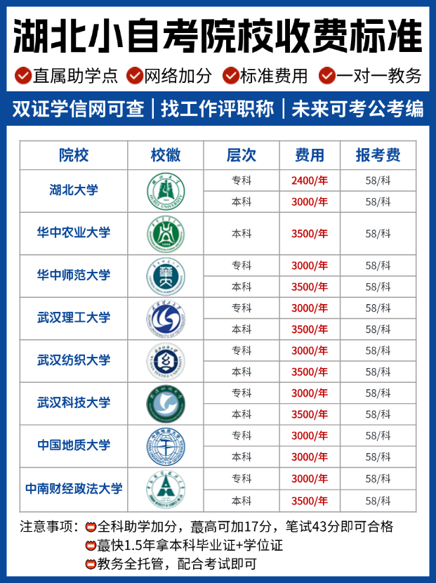 2024年湖北小自考报考指南：热门院校与费用全解析