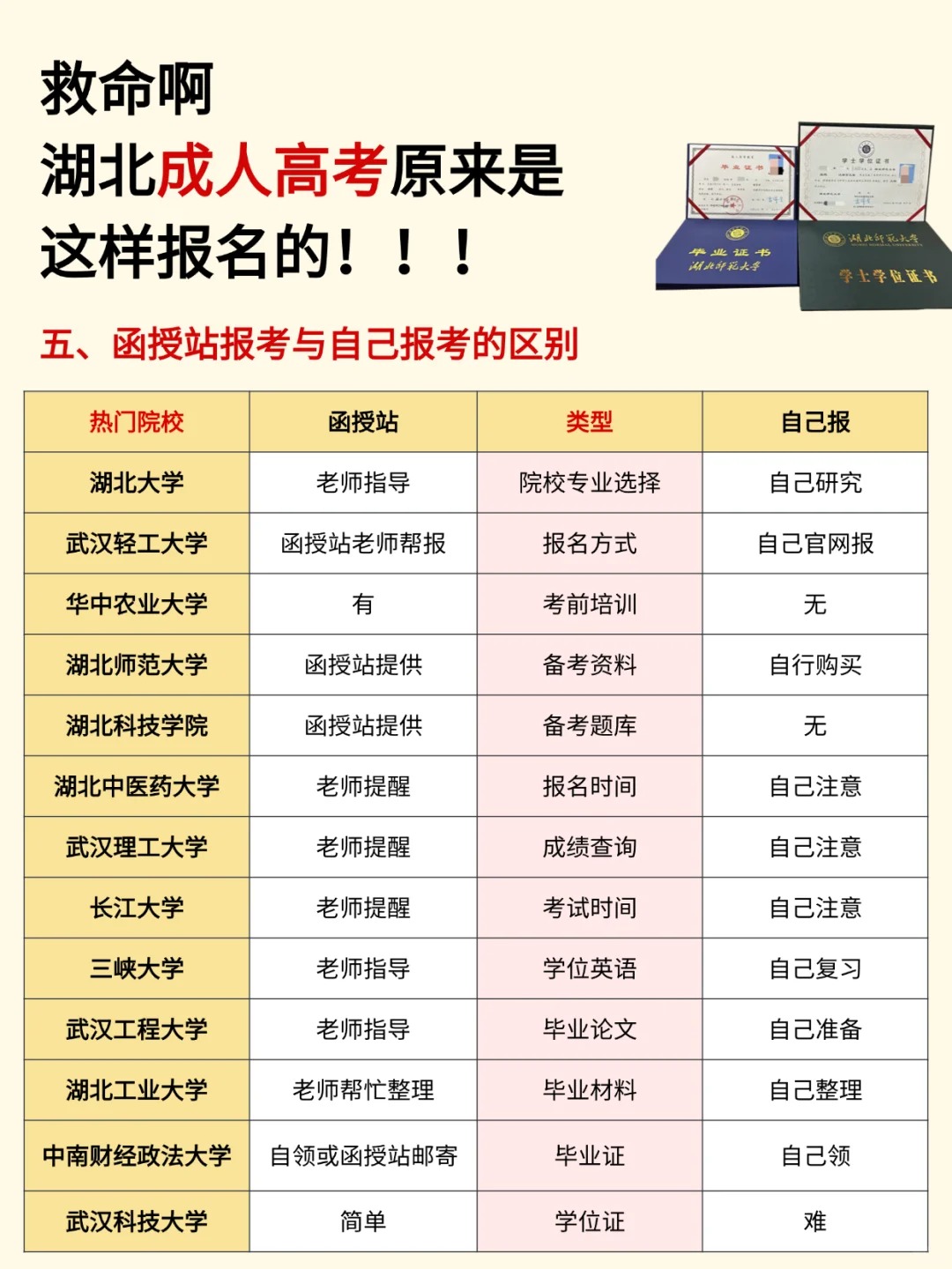 2025年湖北省成人高考报考指南