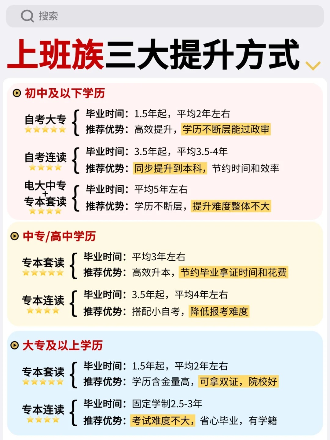 上班族学历提升全攻略：从初高中到本科的进阶之路 