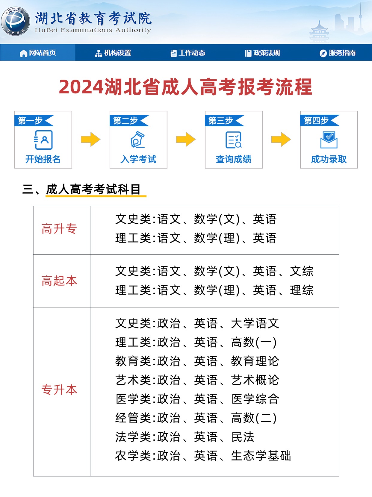 2024湖北成人高考报考攻略