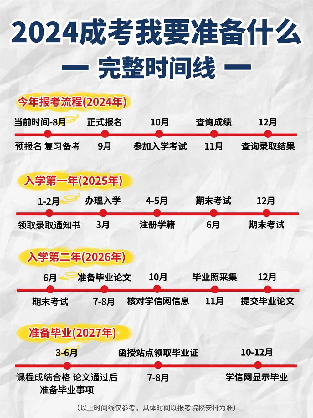 2024成考什么时候报名，什么什么时候毕业？