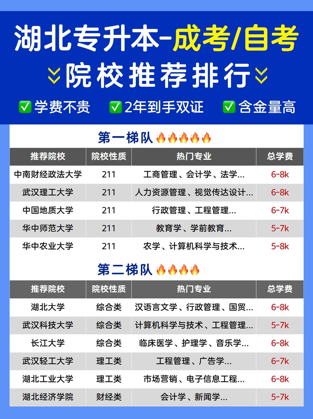 2024年湖北自考成考怎么报名？报考优势有哪些？