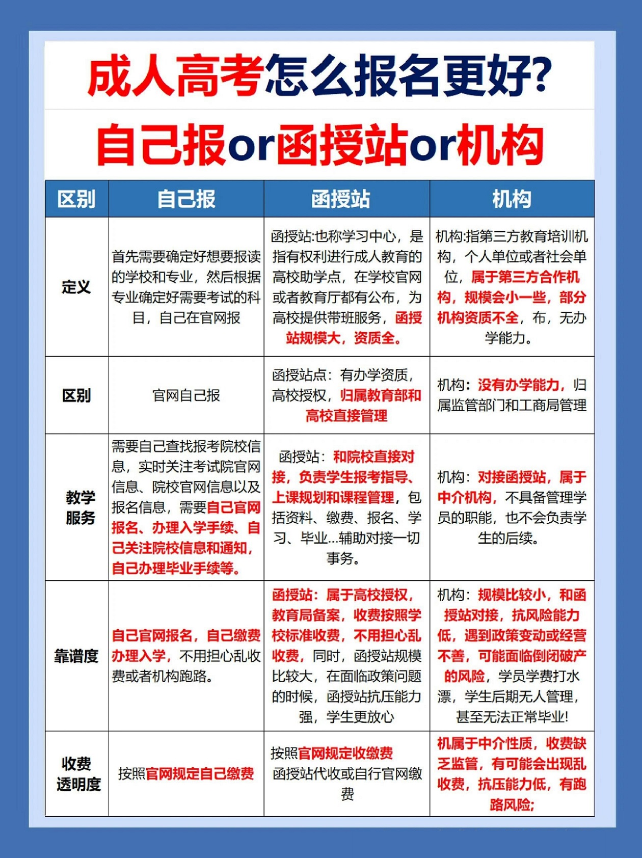 2024年成考在哪里报名？函授站和机构有什么区别？