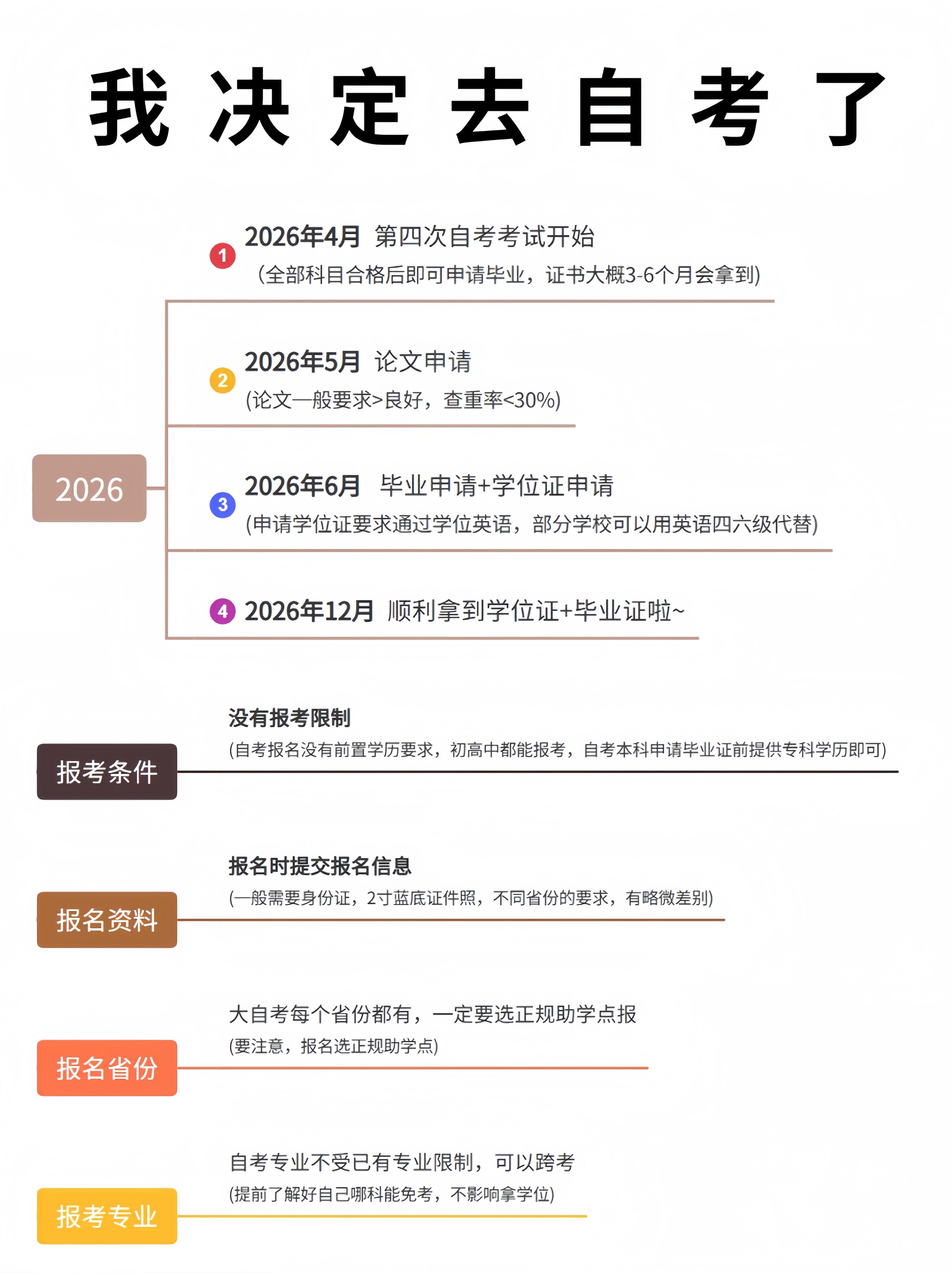 已经7月了，现在准备自考来的及吗？