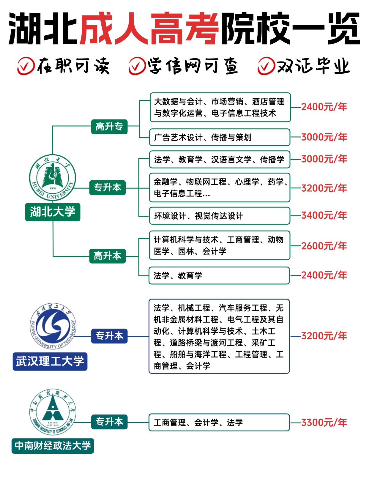 湖北成考院校专业与费用明细：别被骗，这篇帮你整明白！