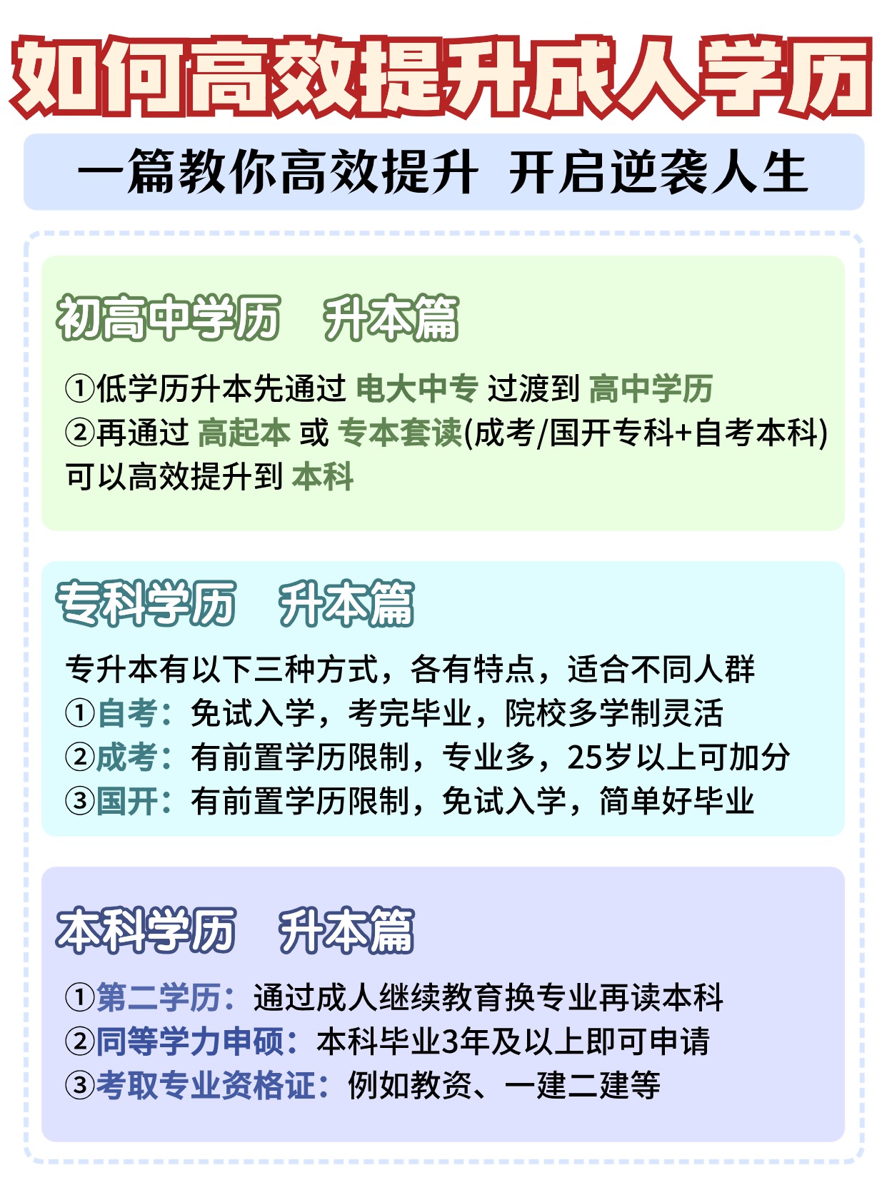 如何有效的提升成人学历？