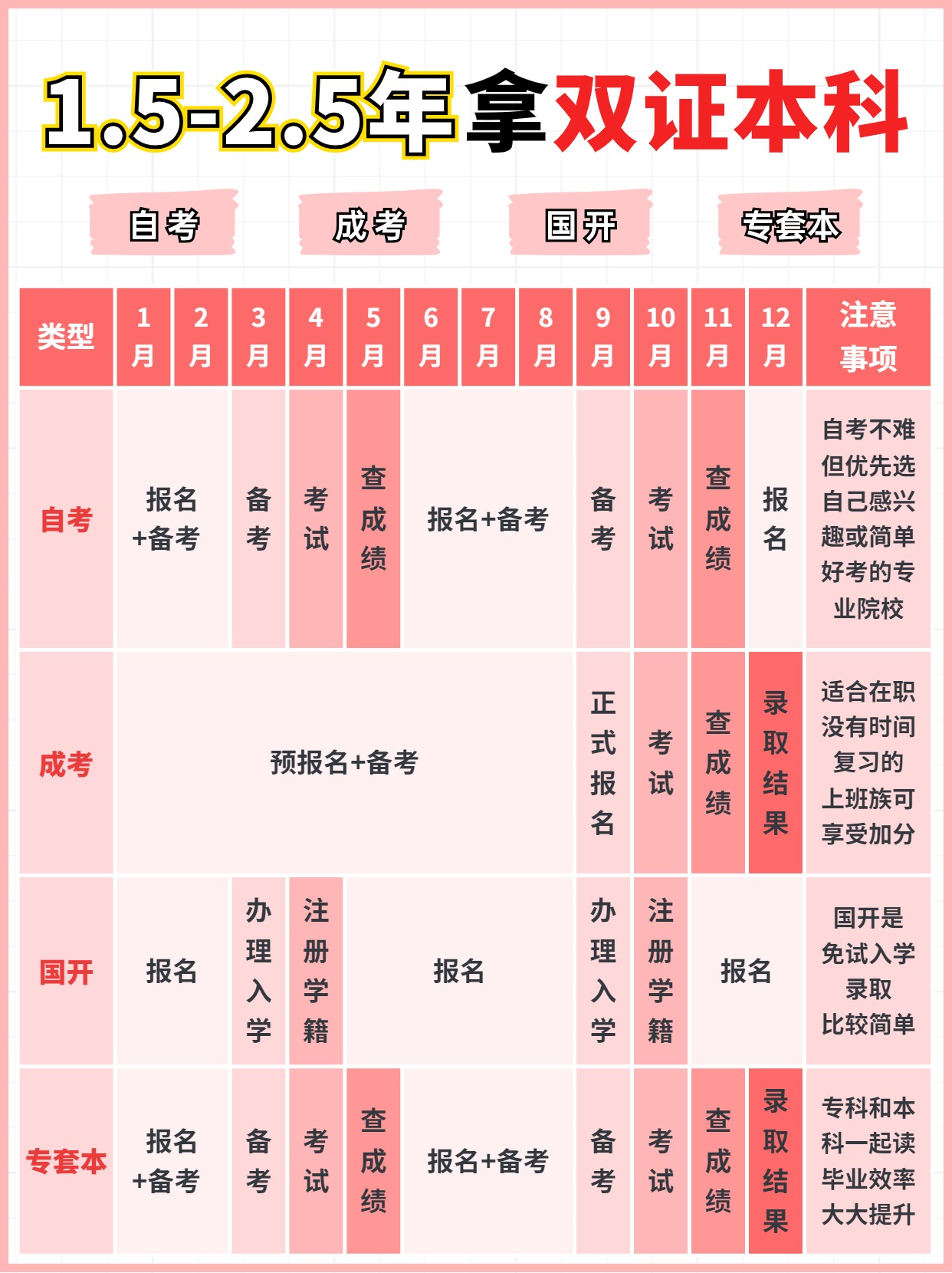 湖北双证本科怎么拿，提升学历的方式有哪些？