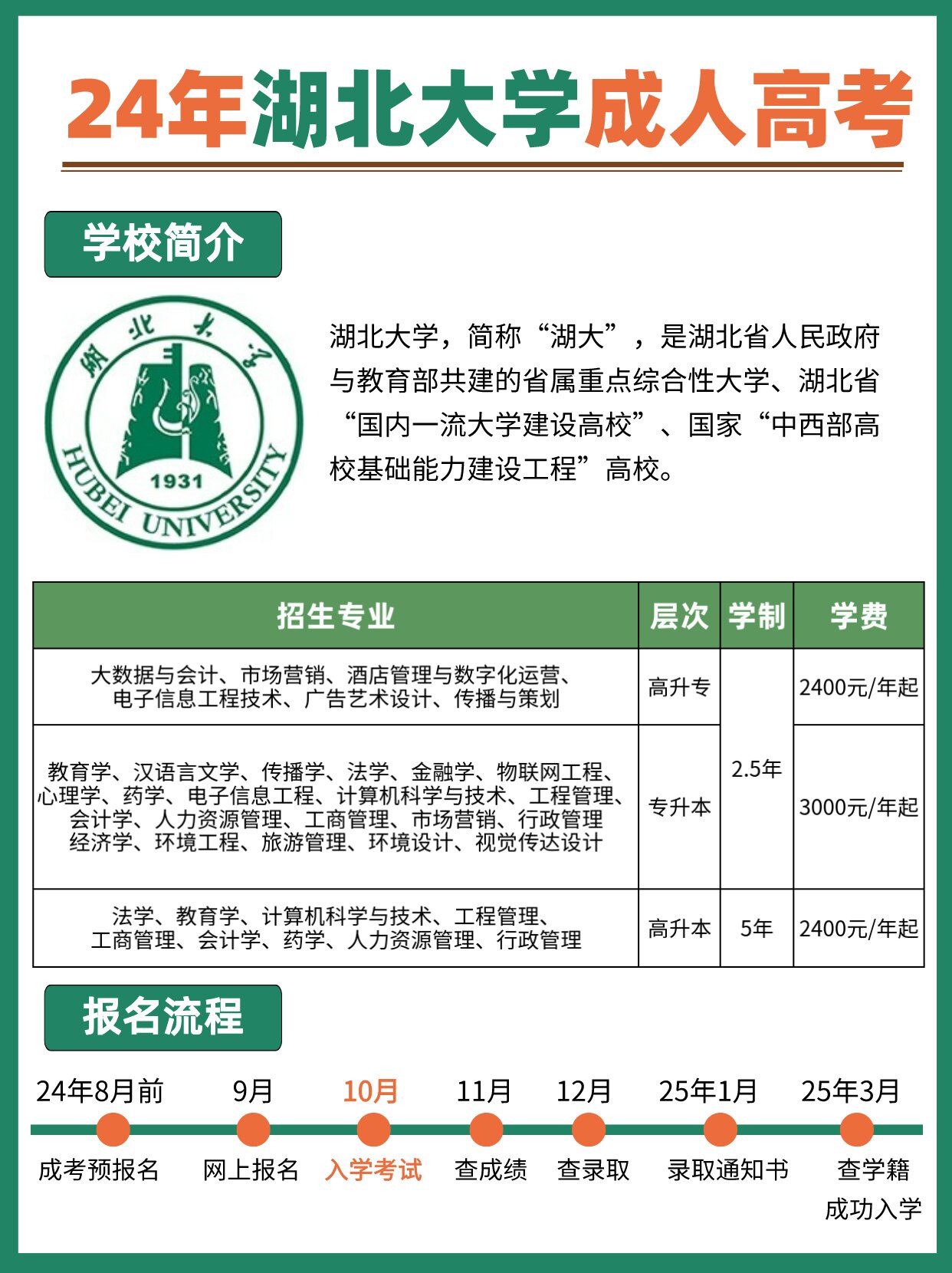 专业全学费低，湖北大学成人高考真的很值得报考！