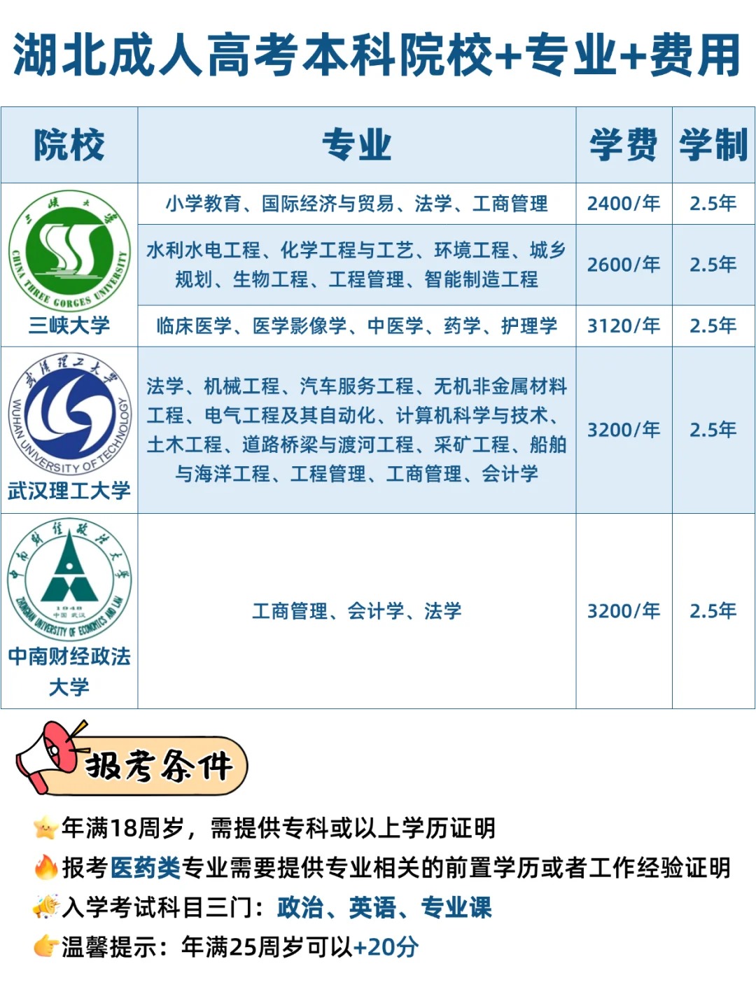 2025年成人高考干货来袭！