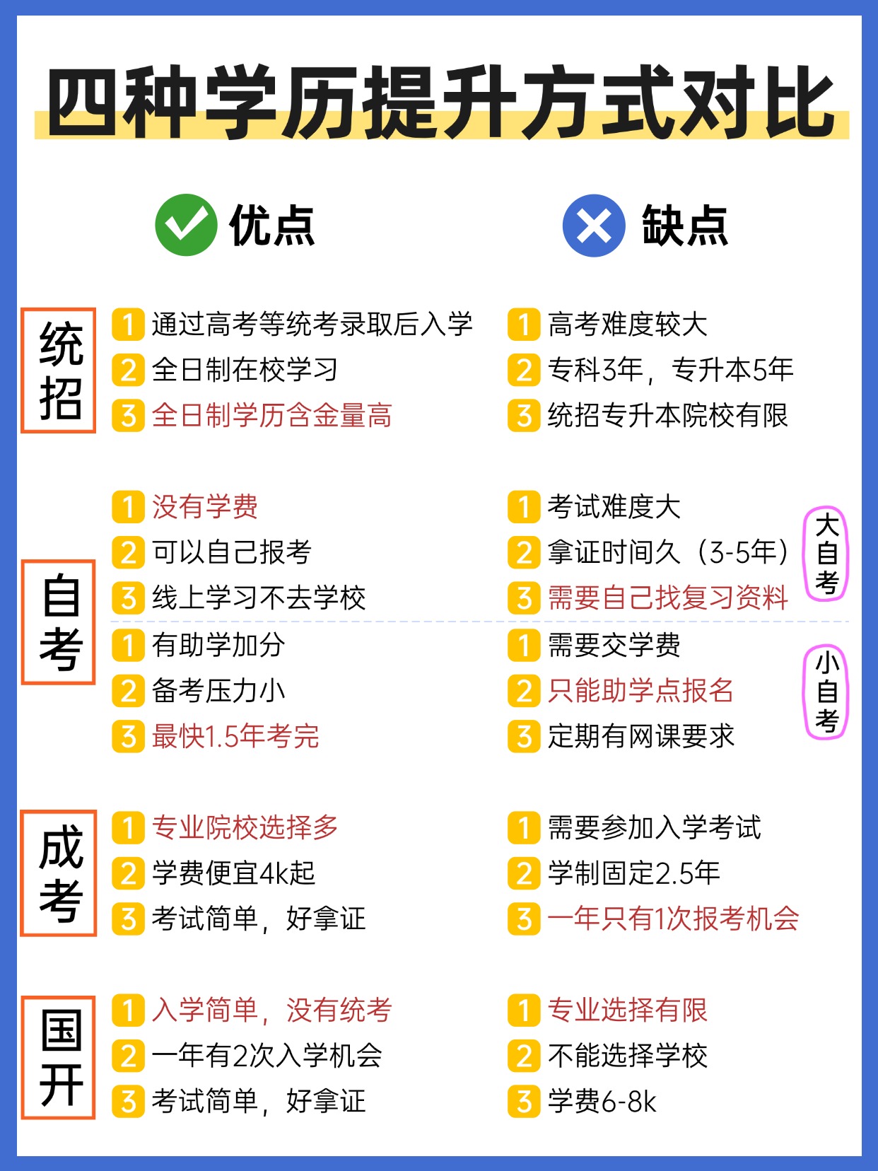 四种学历提升形式对比，成人提升学历到底怎么选？