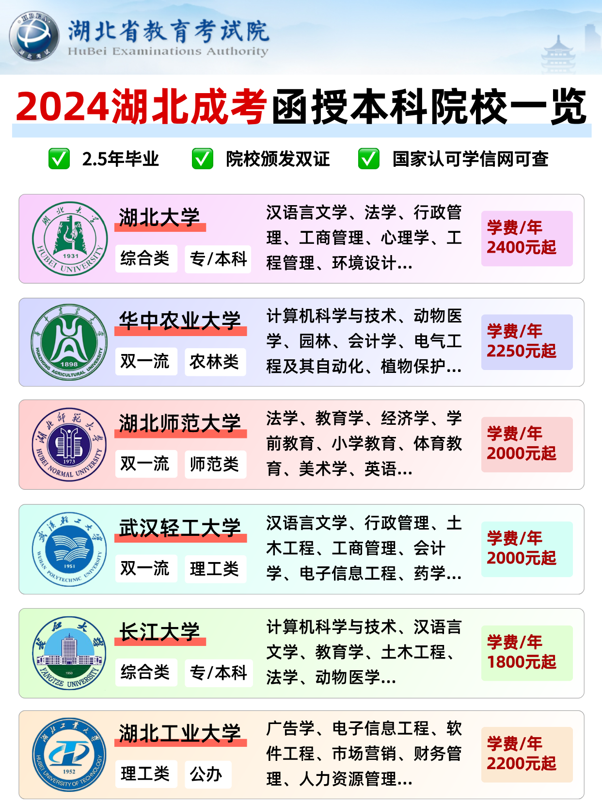 24年湖北13所成考函授院校及专业，超全！