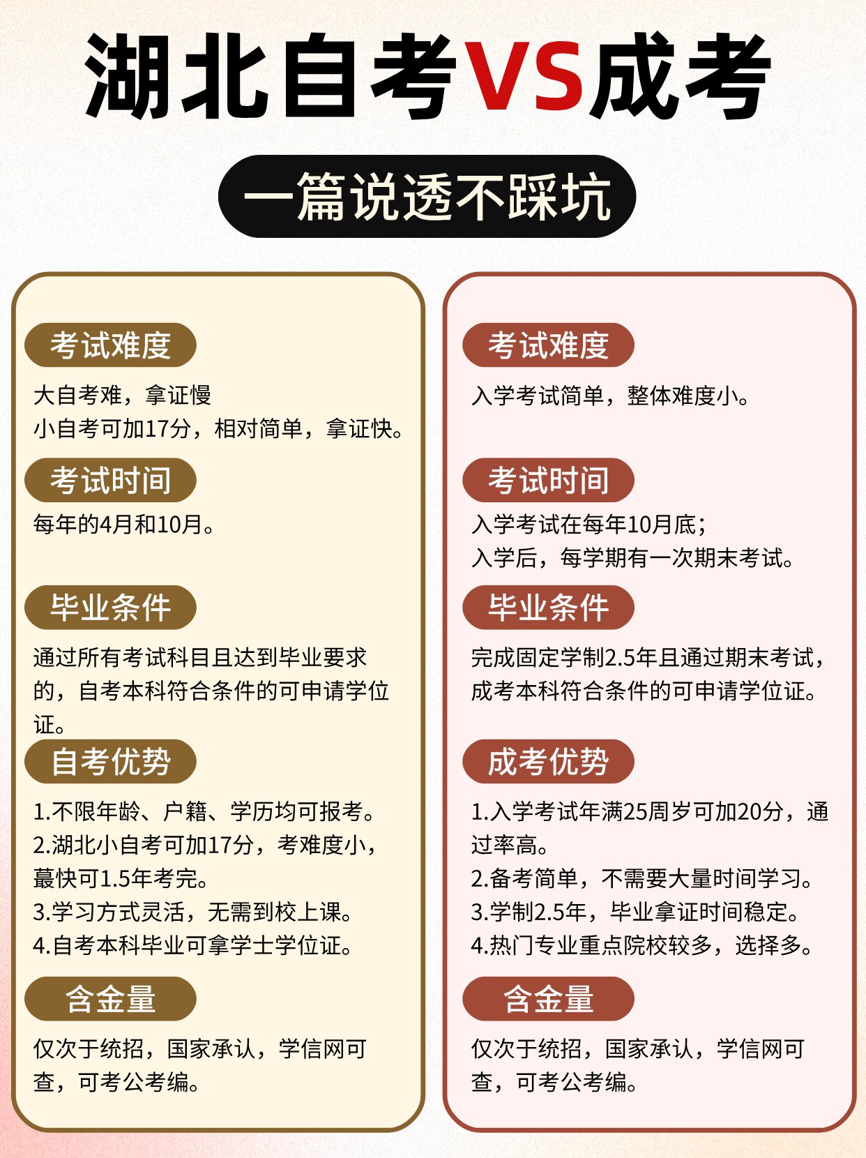 湖北提升学历选自考还是成考？关键区别一次看明白