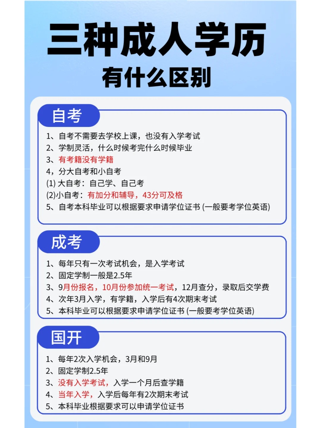 终于搞懂三种成人学历提升形式的区别了！