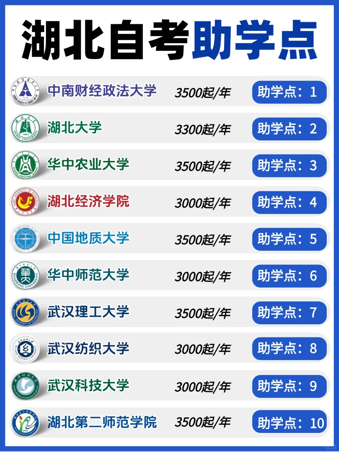 2025年湖北小自考报考权威指南