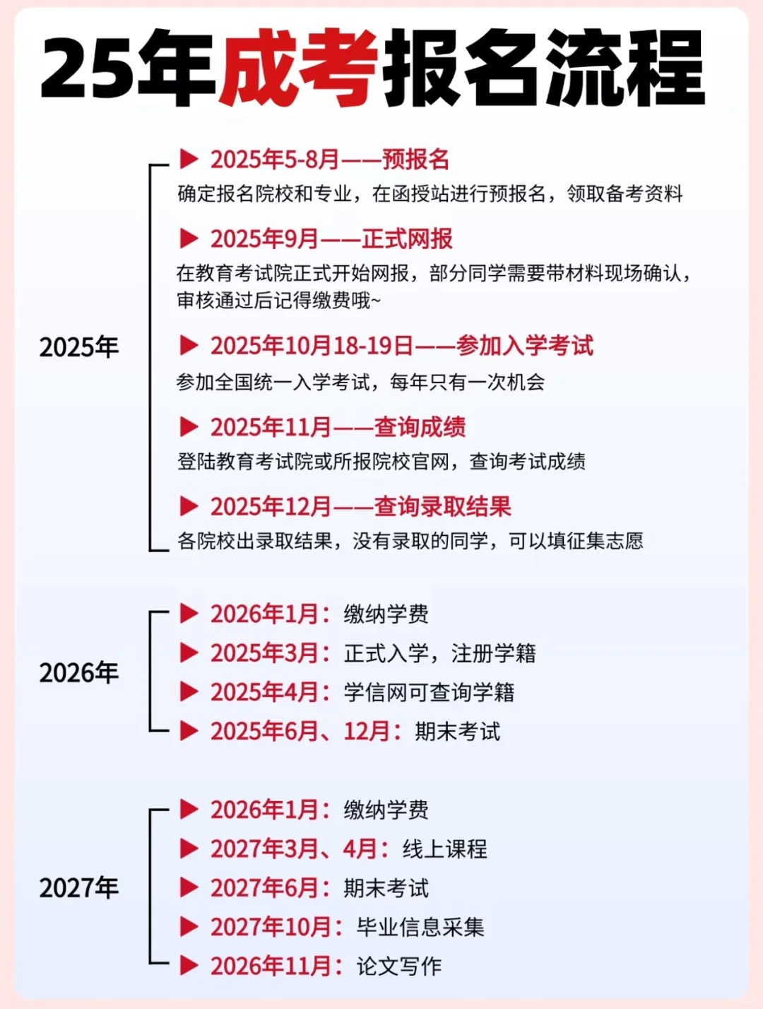 2025年湖北成人高考院校及报考流程全攻略！报考必看！