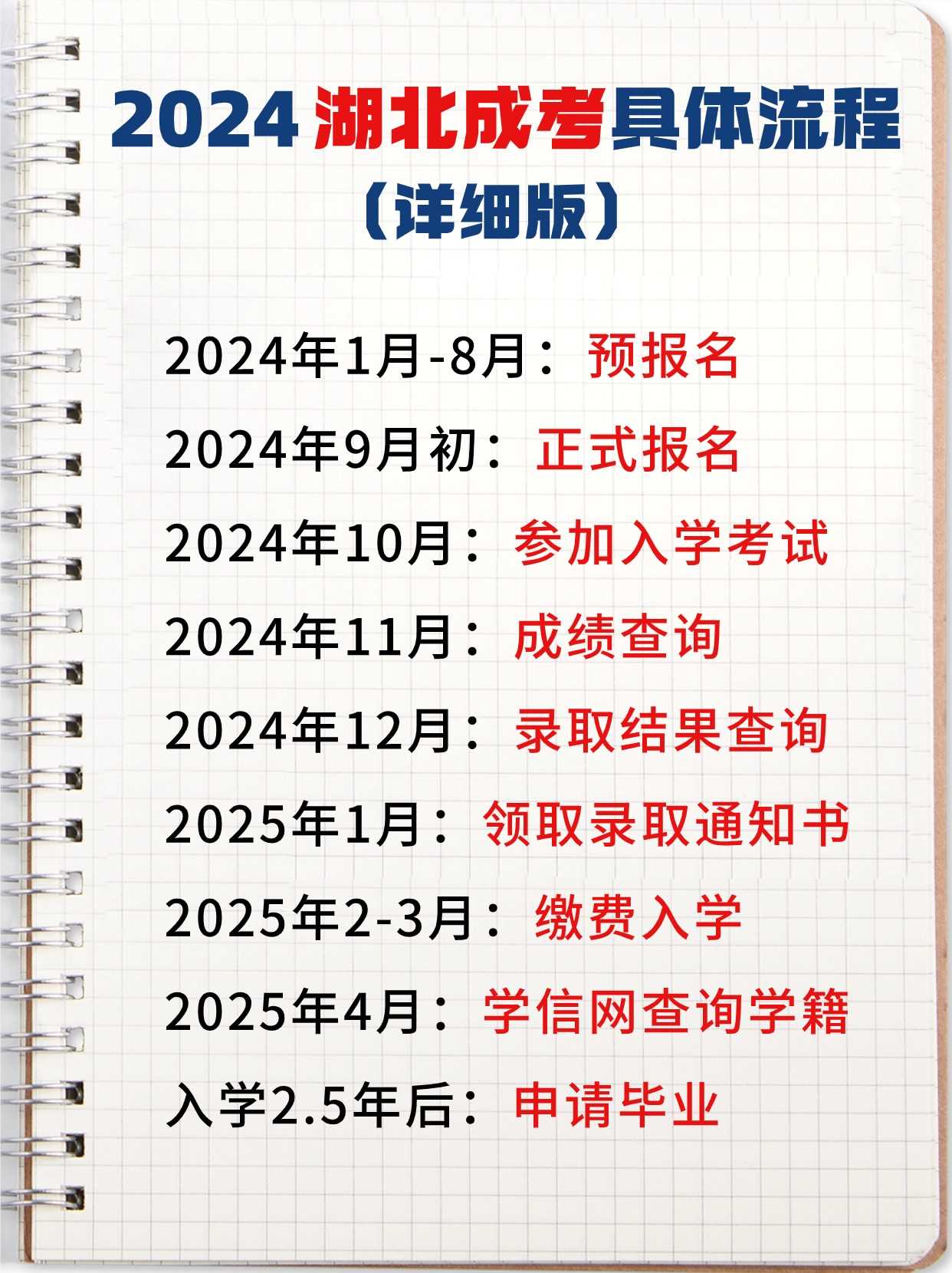 2024年湖北成考流程是怎样的，考试考什么？