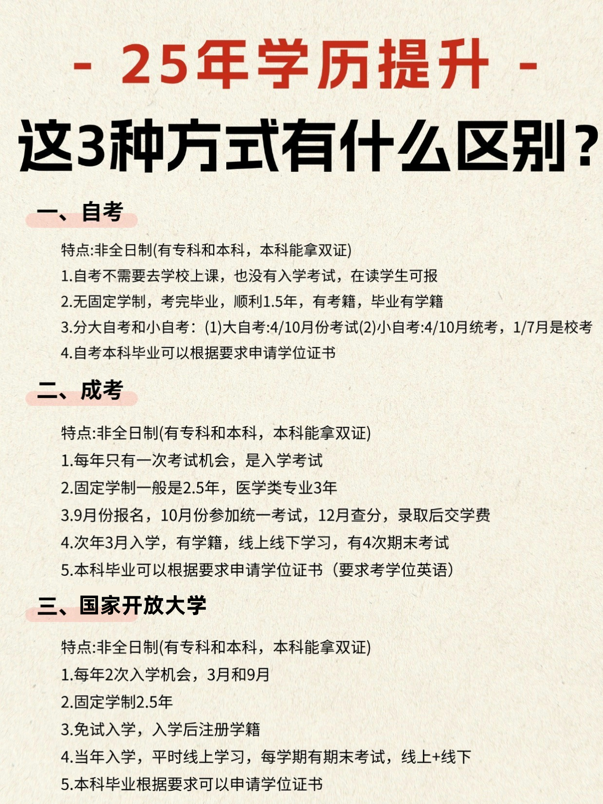 25年成人学历提升，三种方式有什么区别？