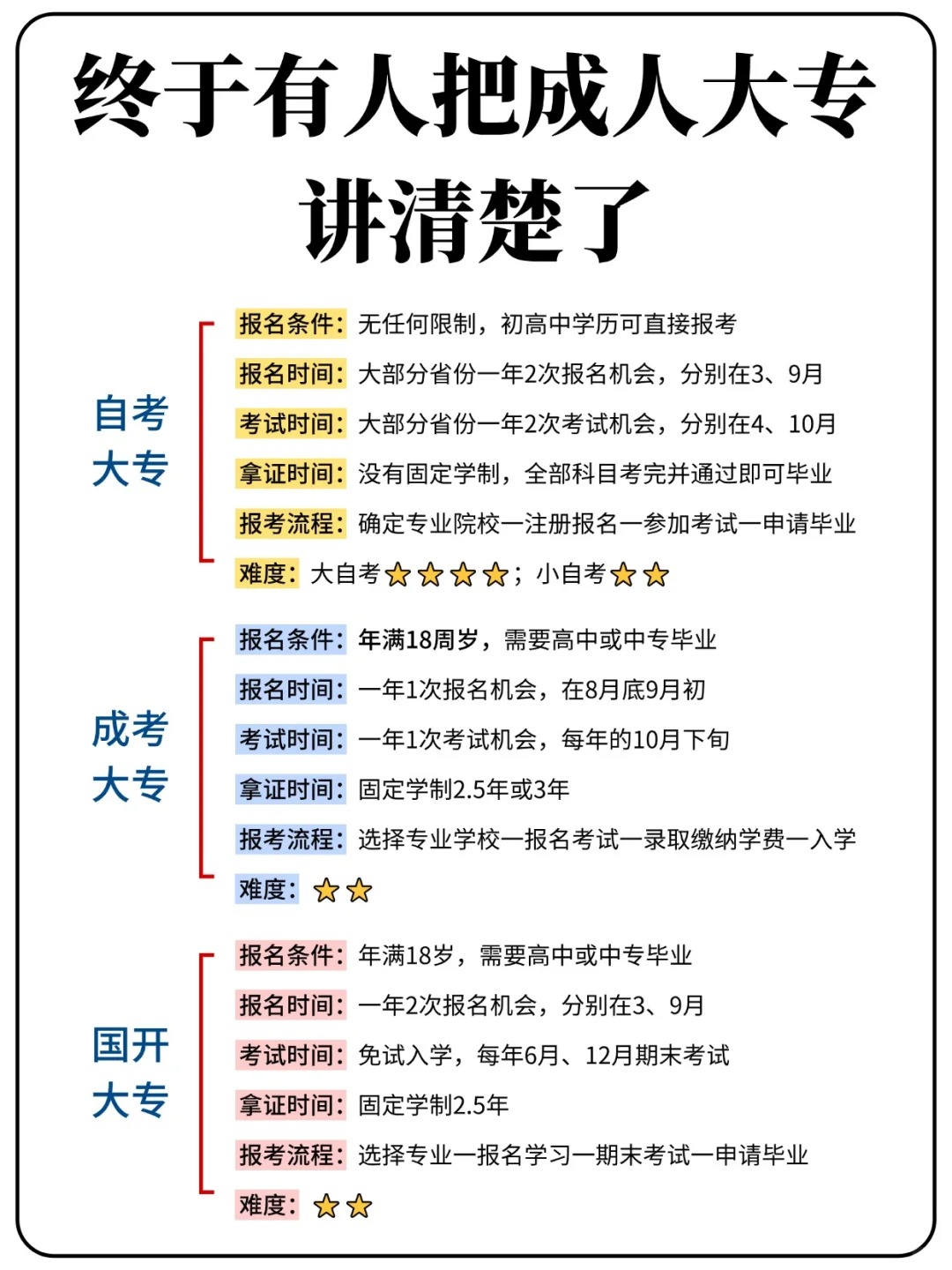 终于有人讲清楚了！湖北成人大专该怎么报？