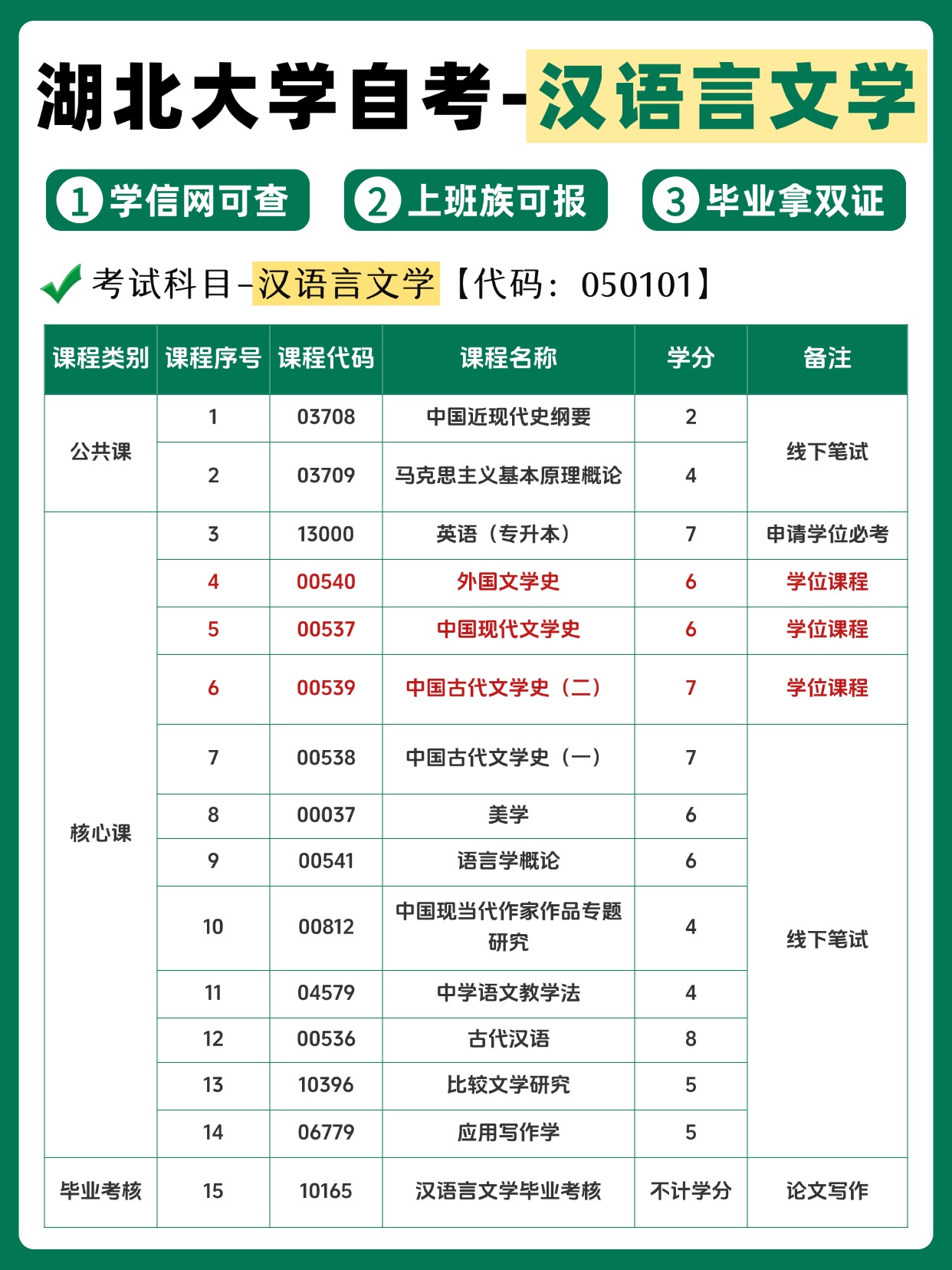 湖北小自考汉语言文学：后悔没早报名的黄金专业