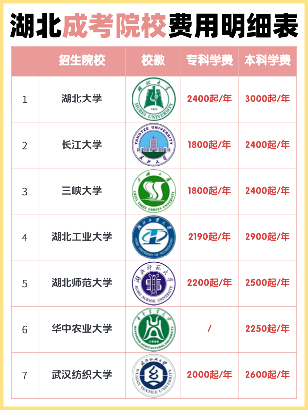 成考热门院校大盘点及报名咨询指南