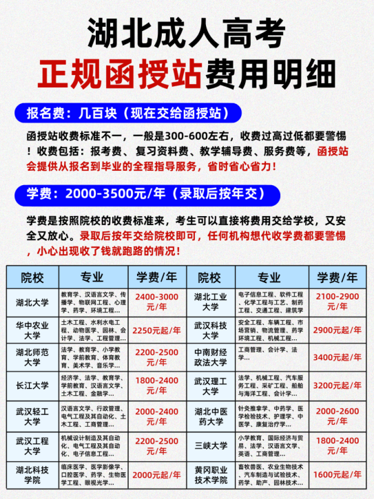 湖北成人高考费用就这么多!别被骗了！