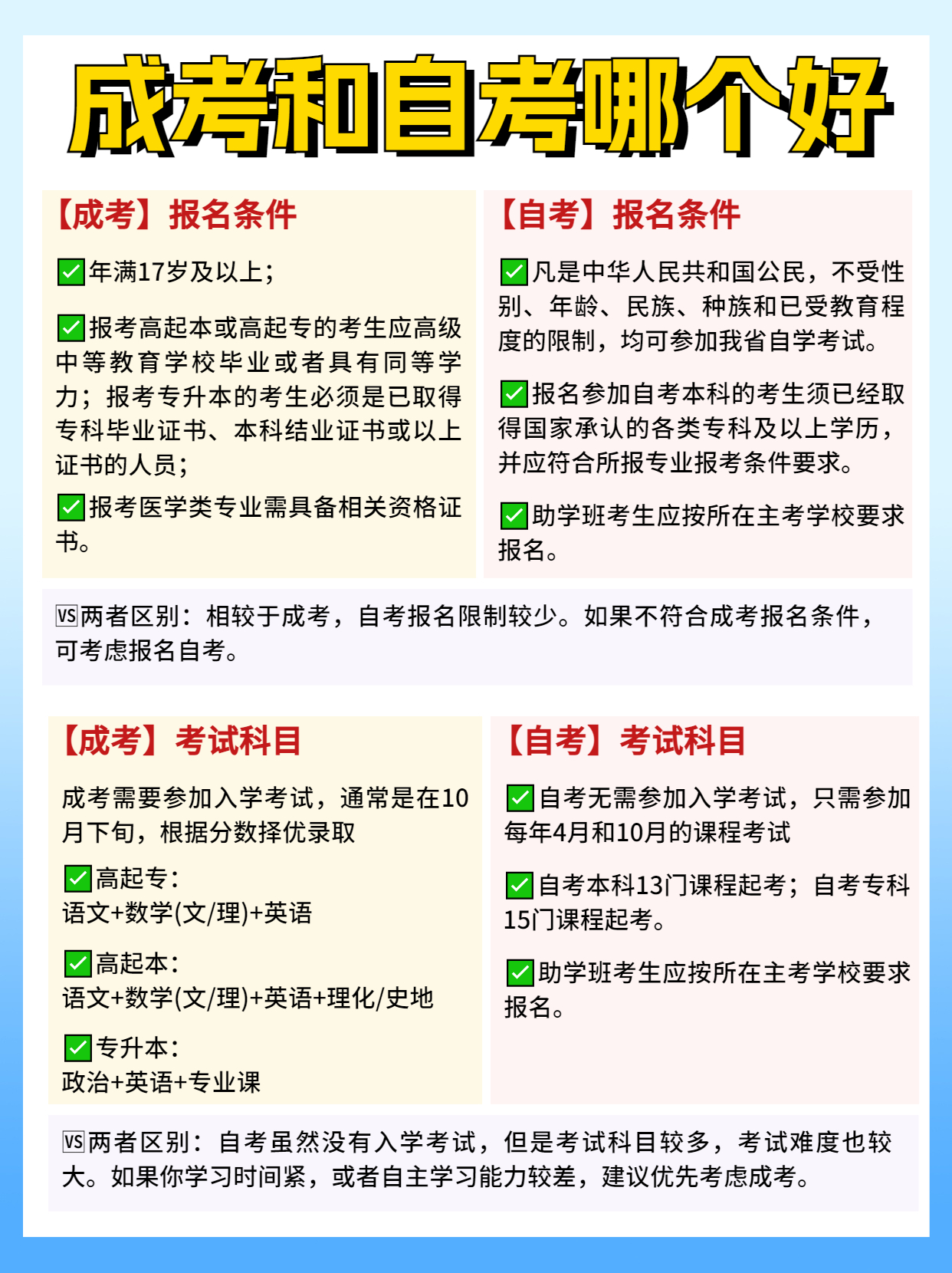 自考和成考哪个好，区别在哪里？