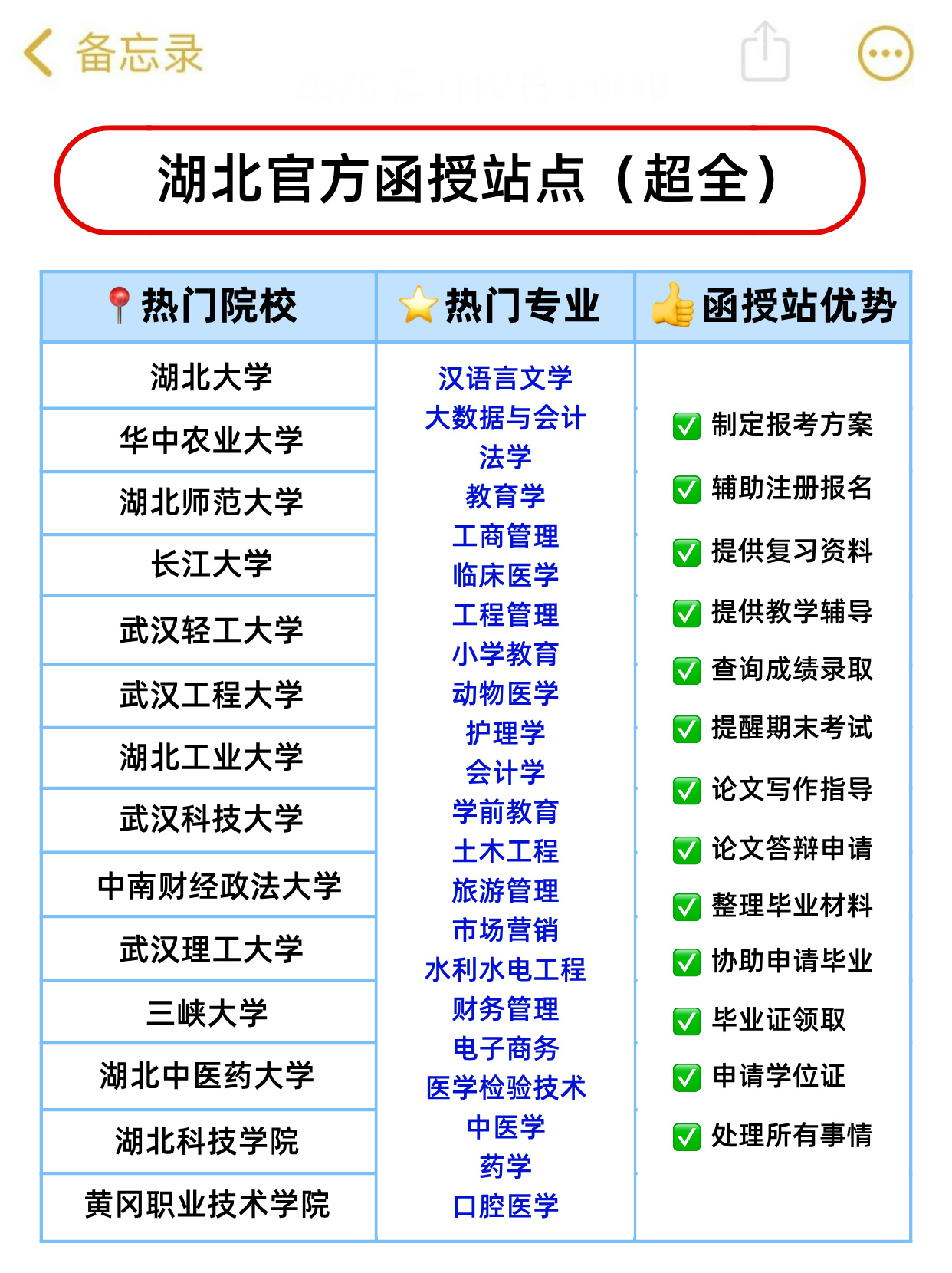 报湖北成考不找官方函授站？那你亏大了！