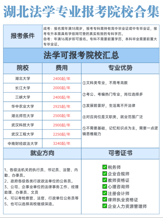 看这里！自考专业推荐——法学