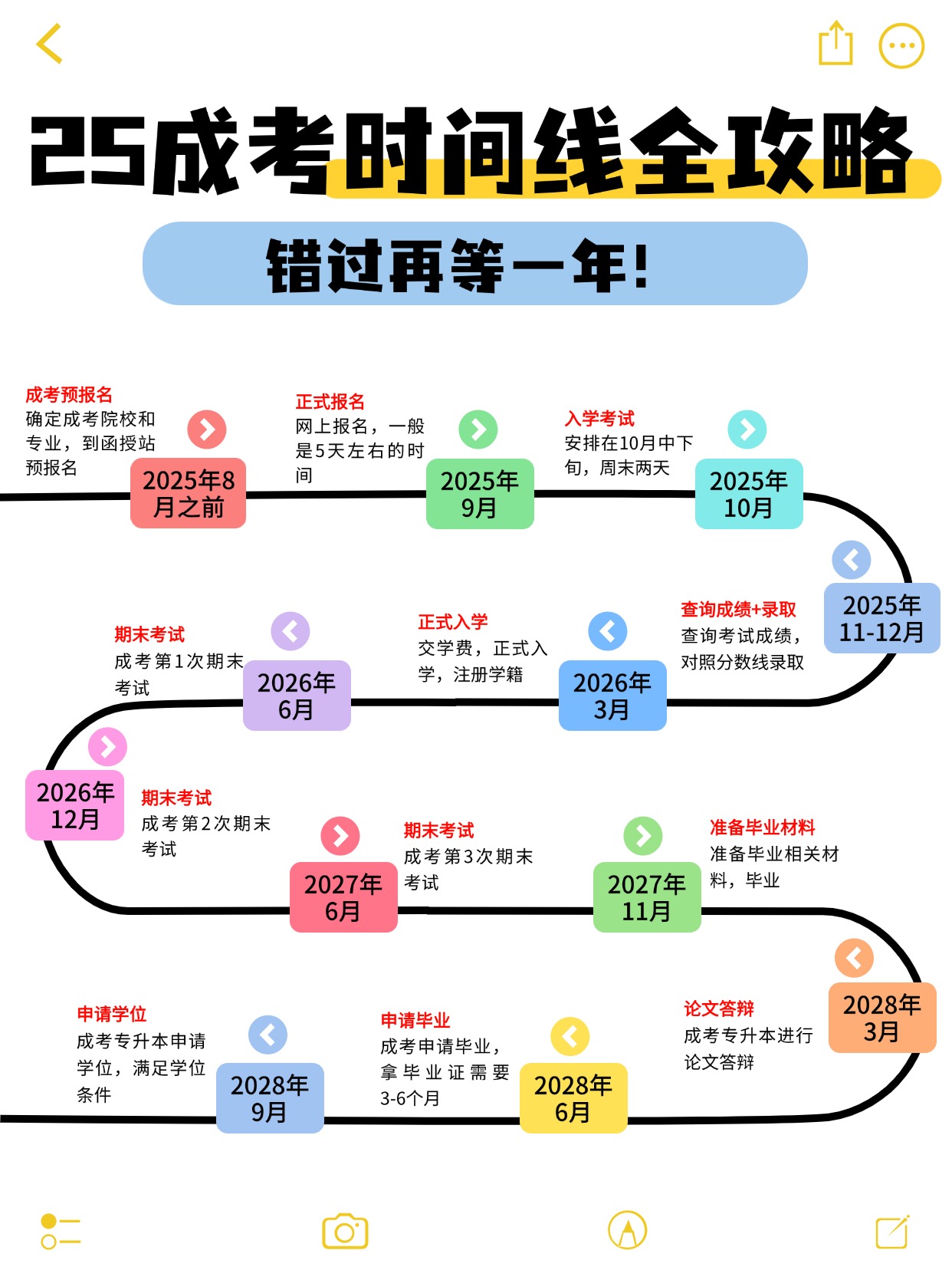 2025年成考完整时间线！一篇搞懂！