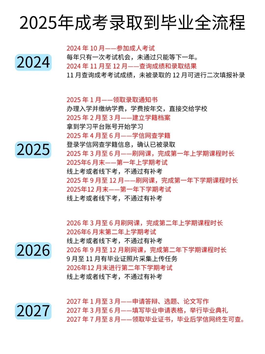 成考录取后如何顺利毕业全攻略