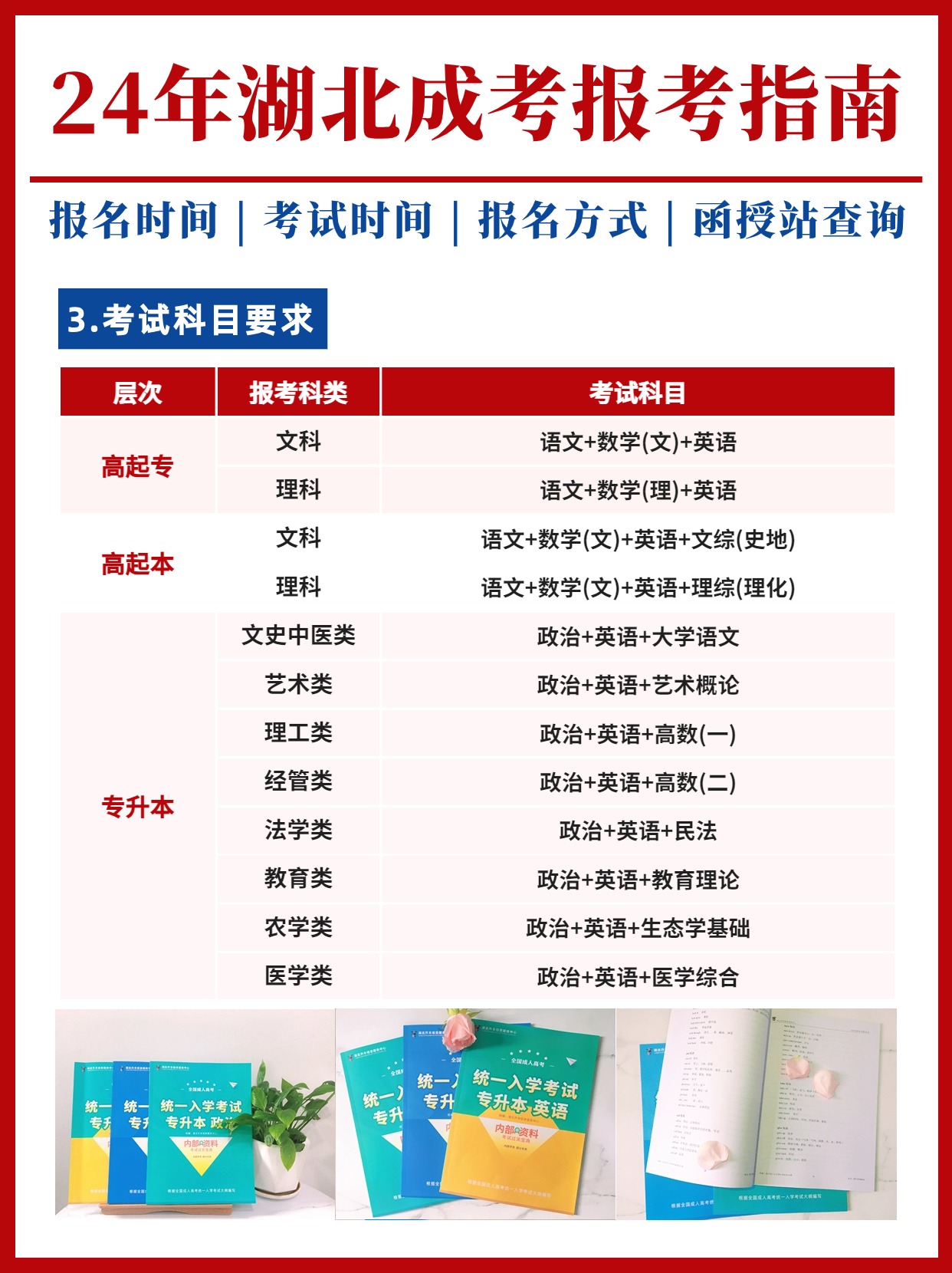 如何参加成人高考，要怎么报名