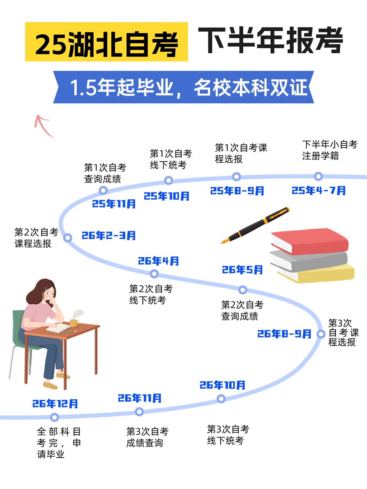 25年湖北自考报名攻略，建议收藏