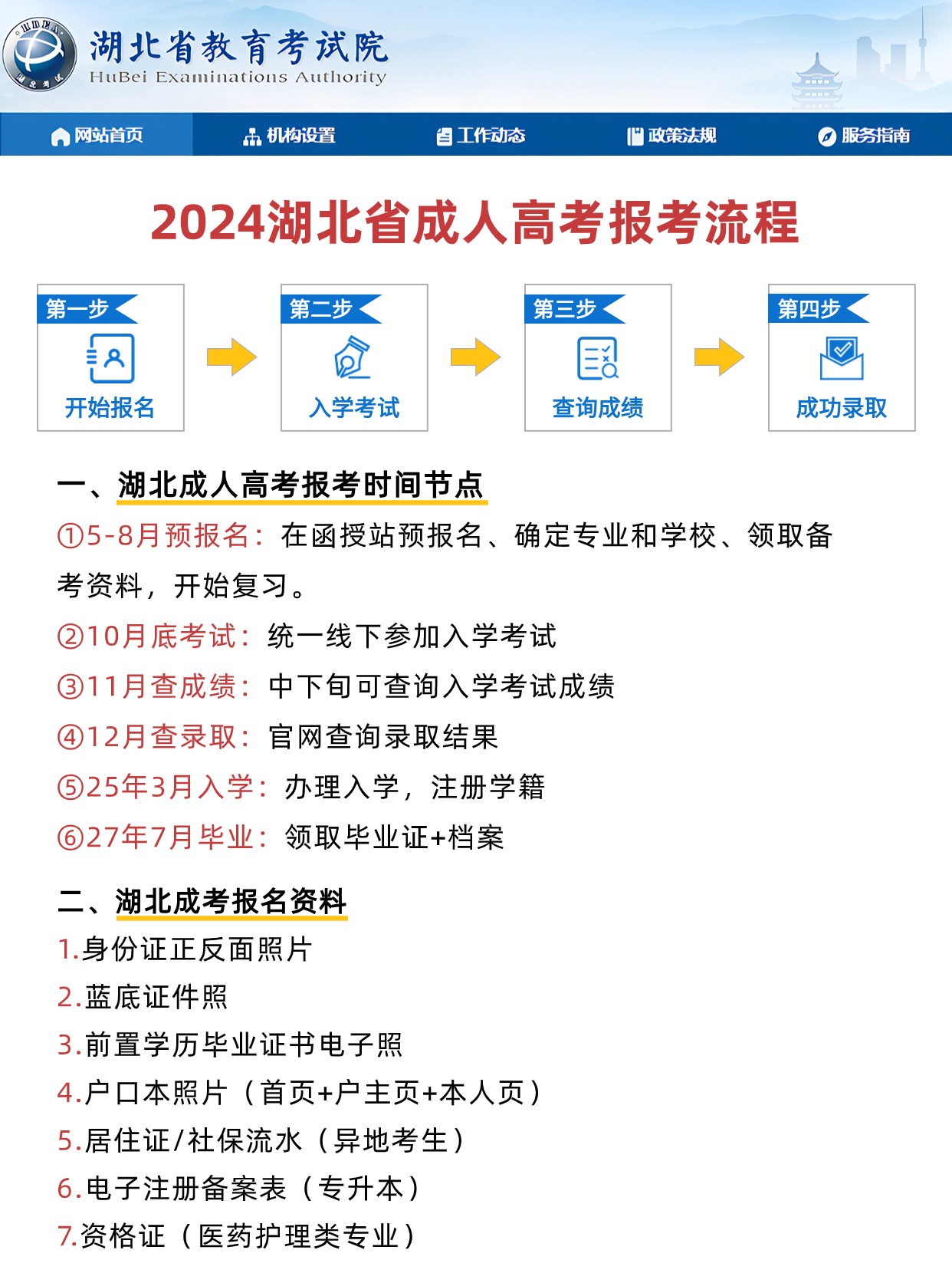 2024湖北成人高考报考攻略