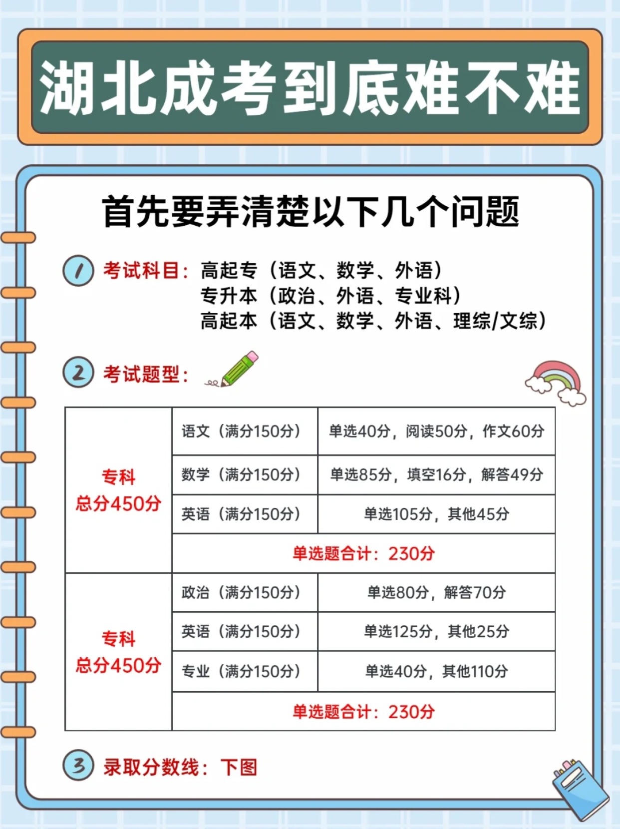 湖北成人高考到底难不难？分数线是多少？