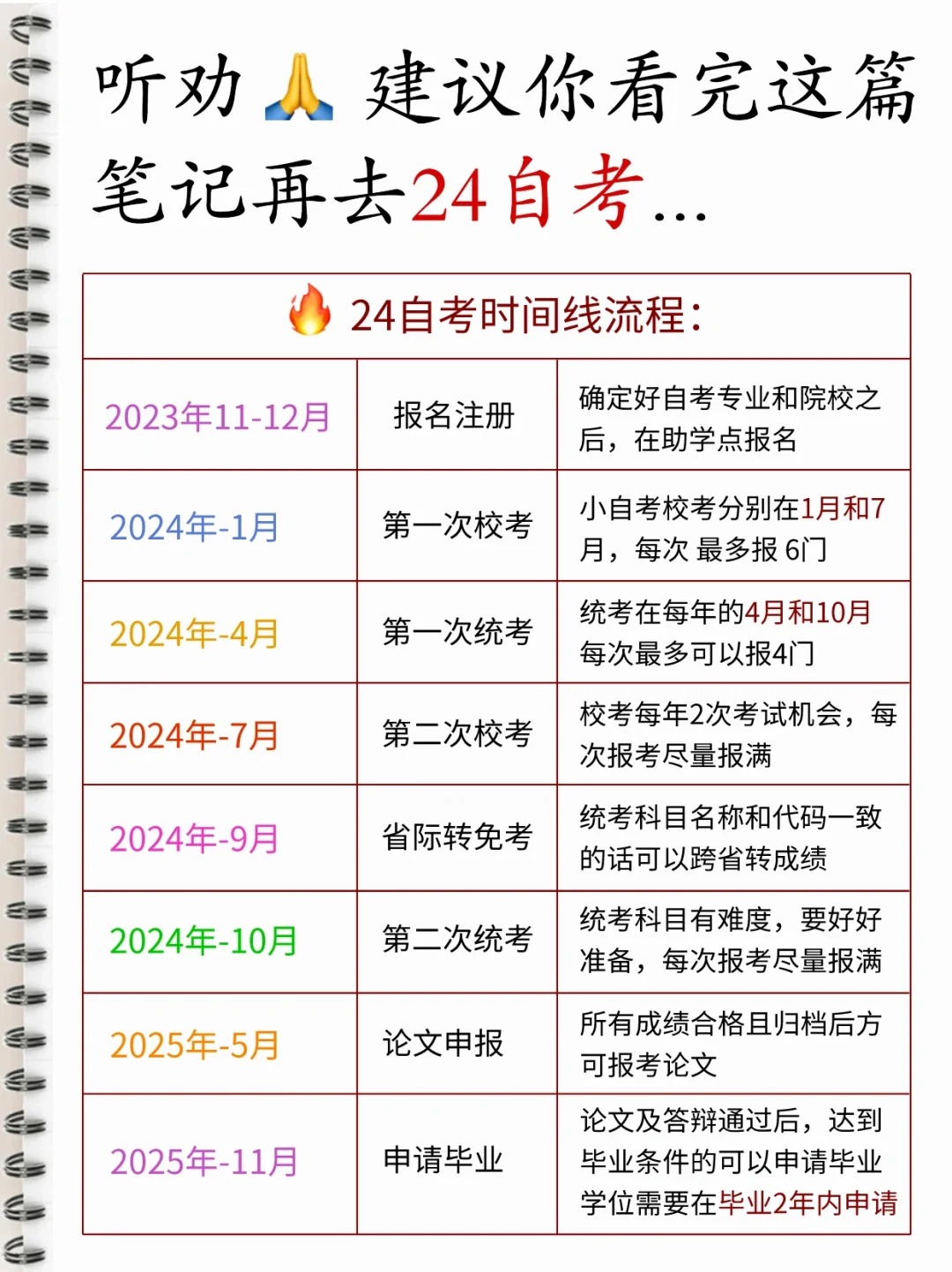 2024年自考全流程附完整时间线，哪些坑是必须避开的？