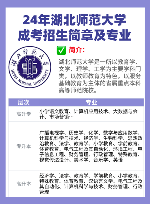 想报湖北师范大学的成考？快来了解这些信息~