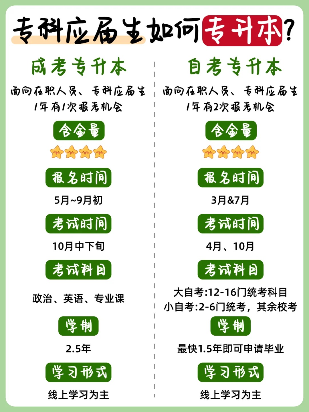 专升本失败了？别慌，还有两条路帮你圆梦本科