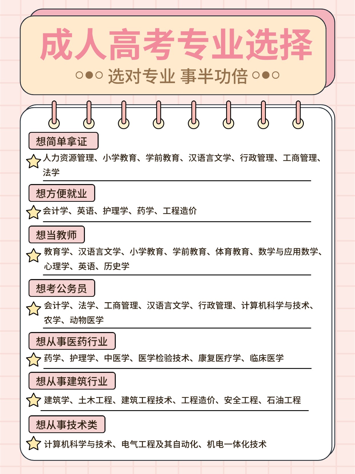 成人高考专业怎么选？看这篇就够了！