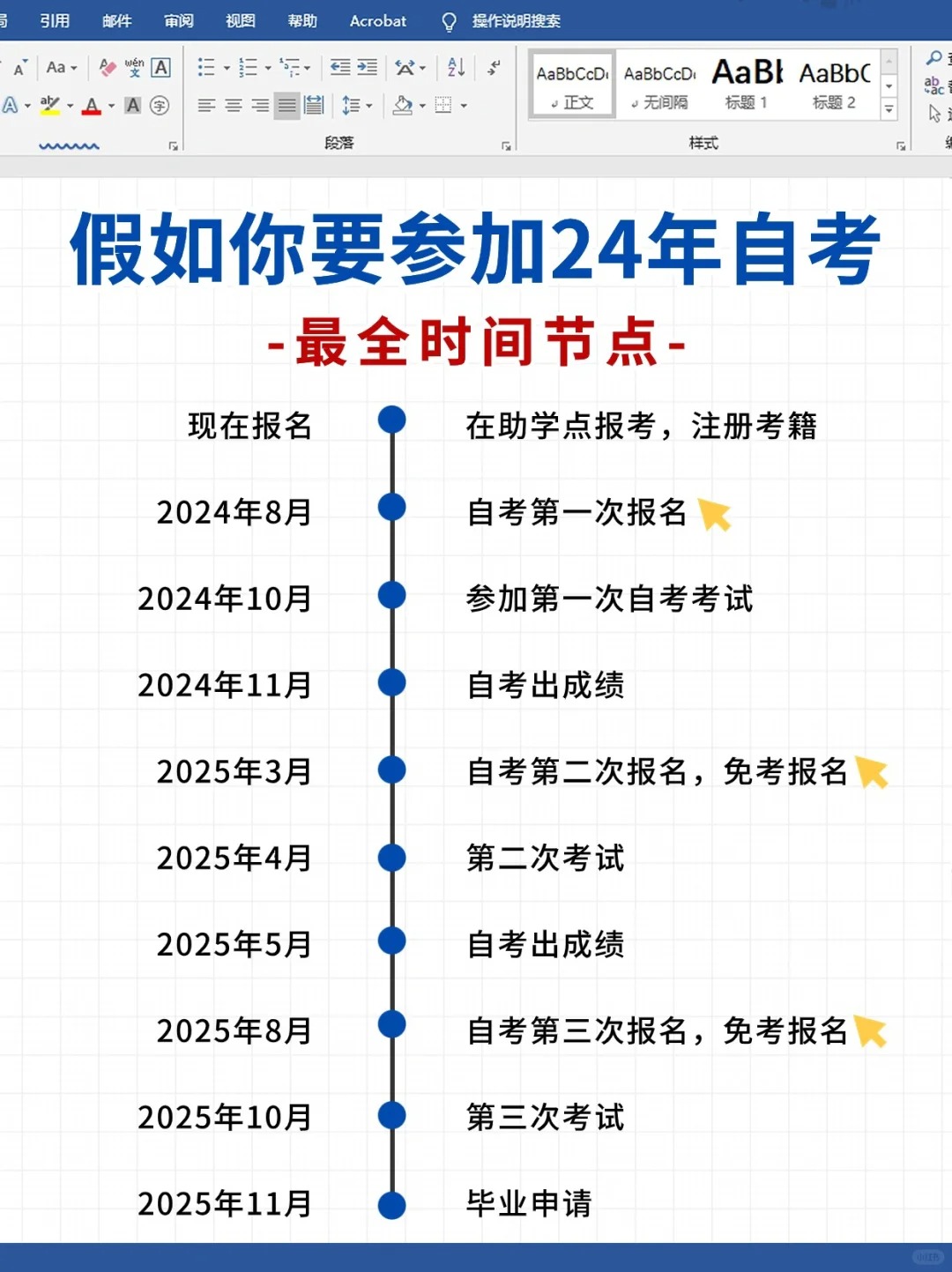 2024年湖北自考怎么报名，流程是怎样的？