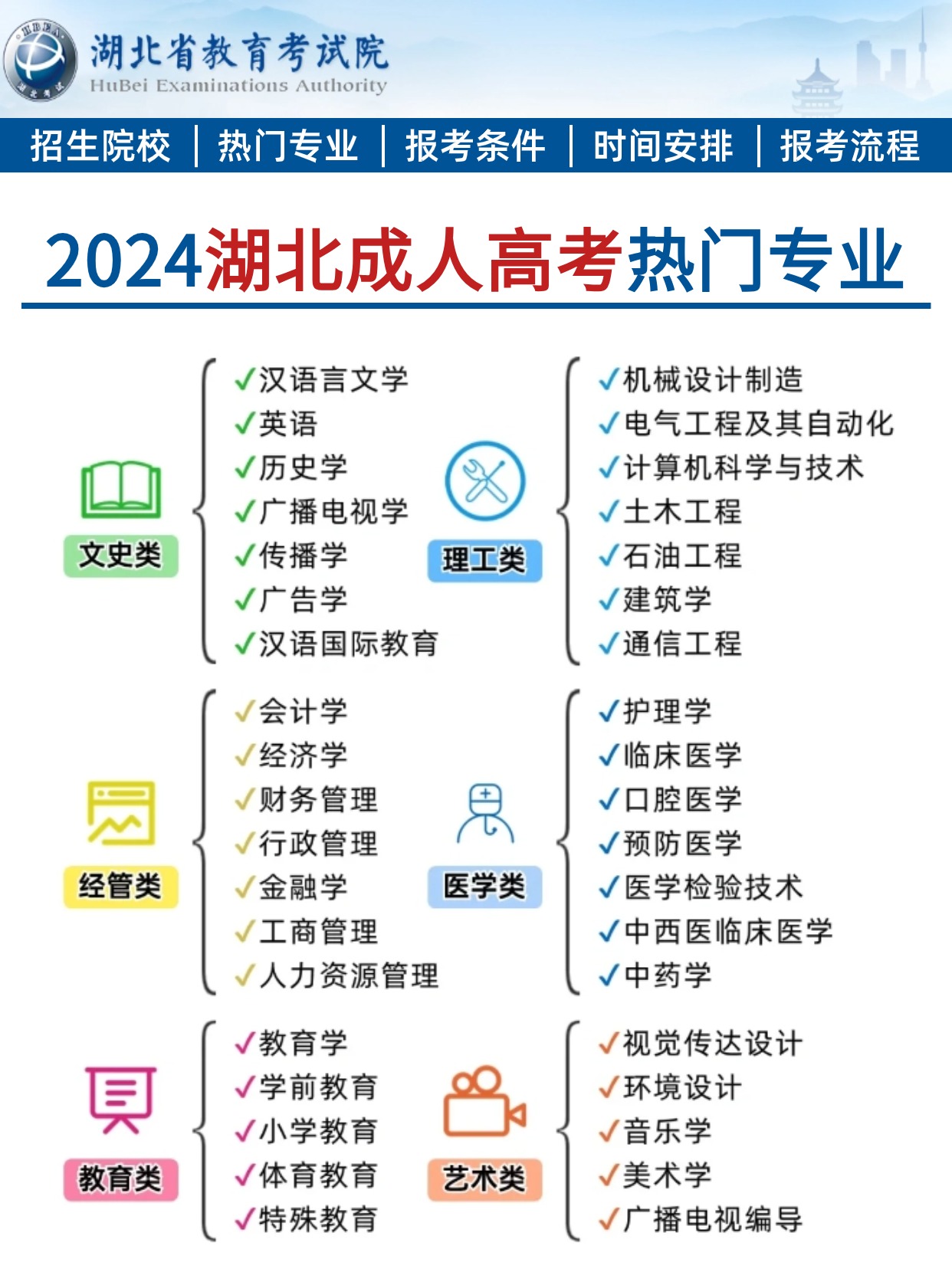 2024湖北成人高考报考指南