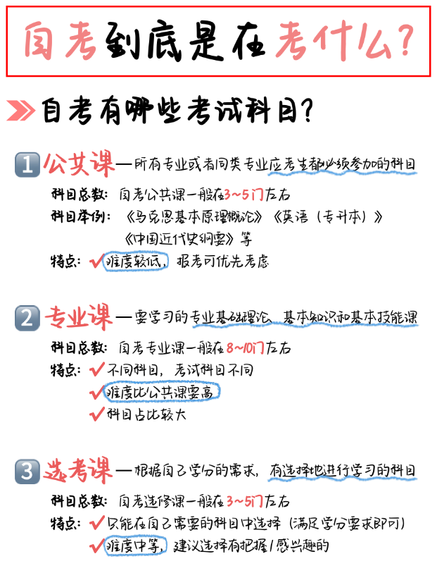 自考入门指南：考试内容与准备策略