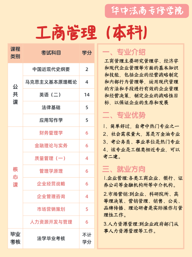 中南财经政法大学自考专业介绍