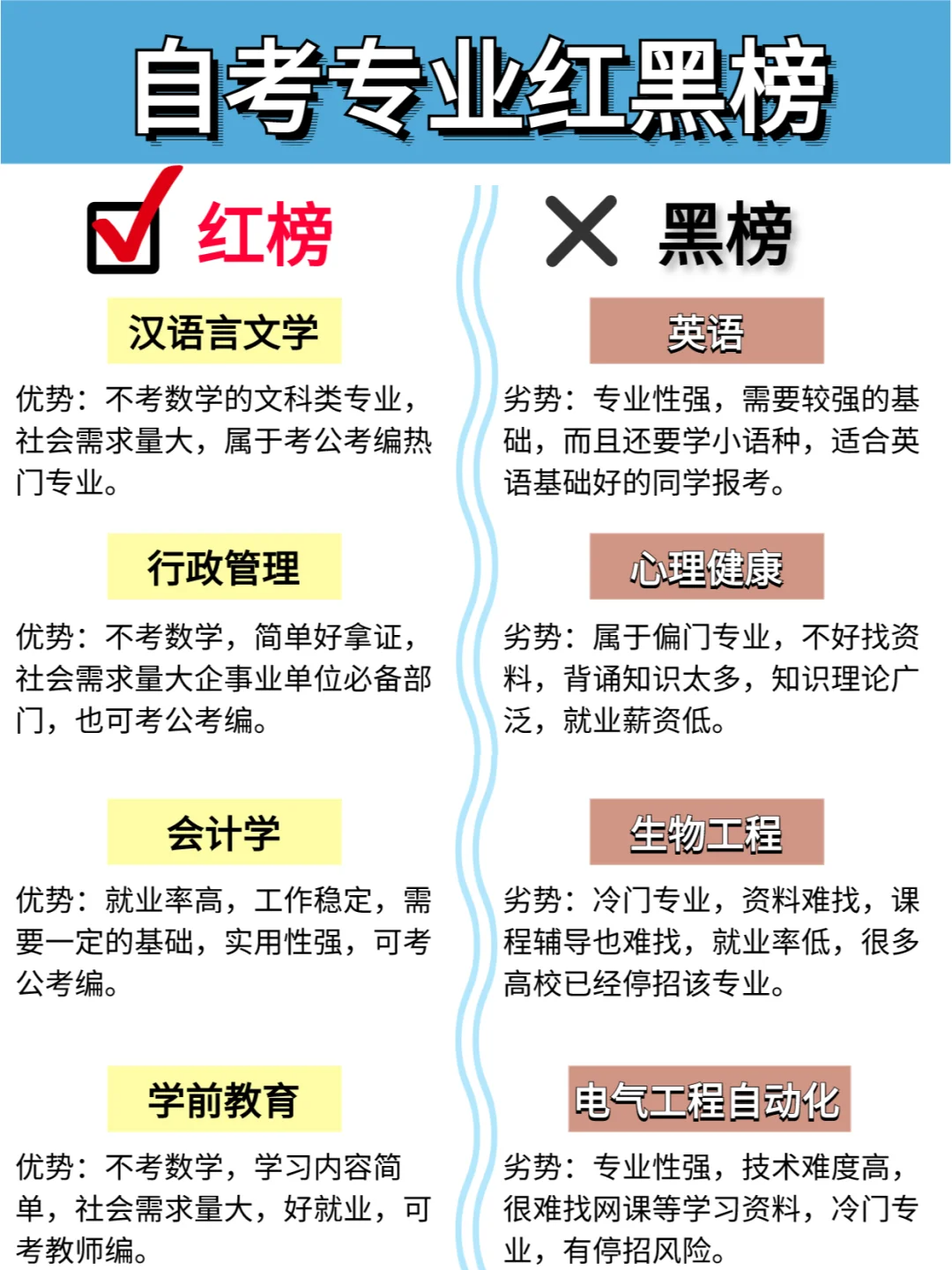 自考专业红黑榜汇总！别再选错啦