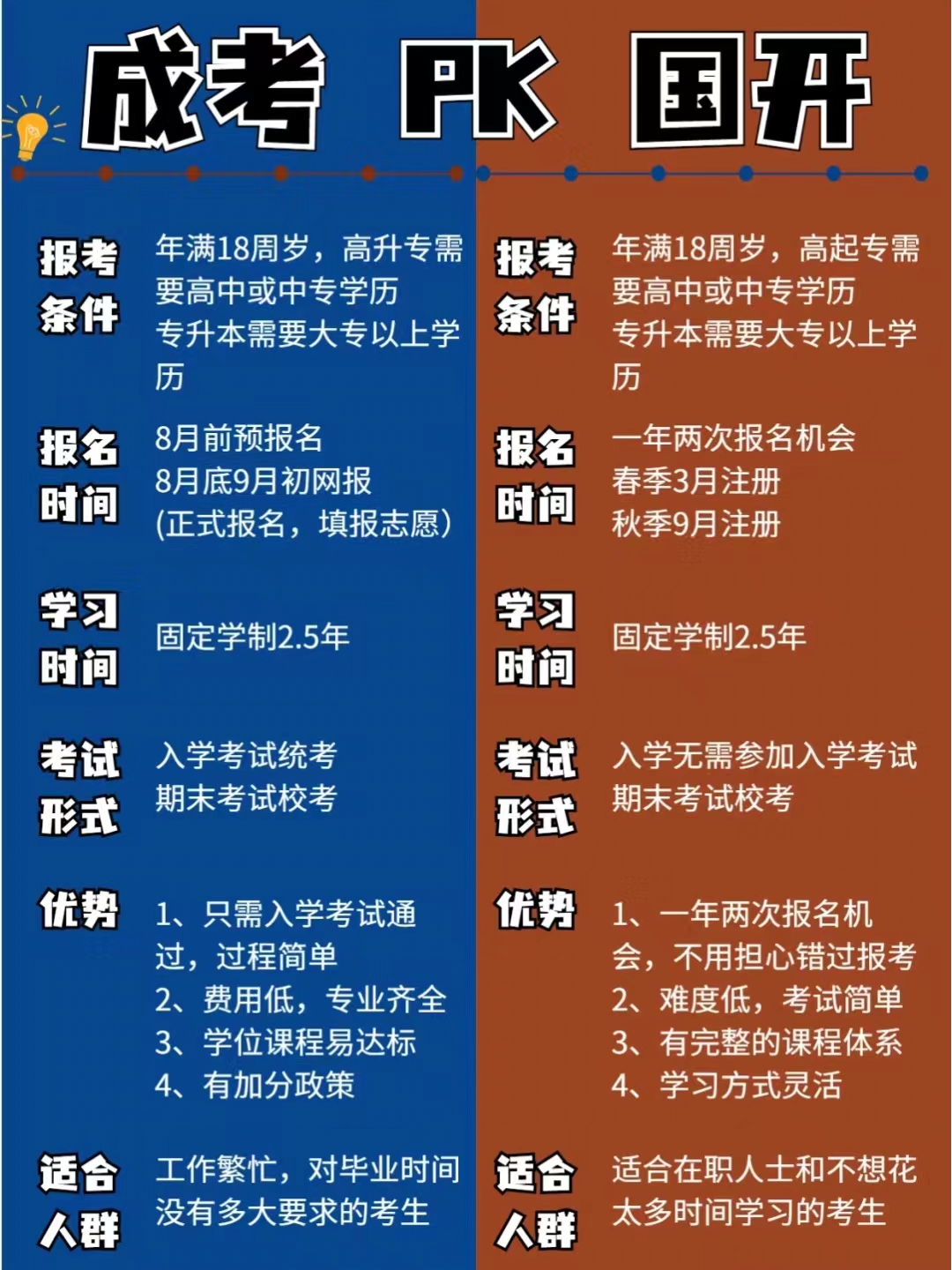 成考跟国开有什么区别？怎么选择？