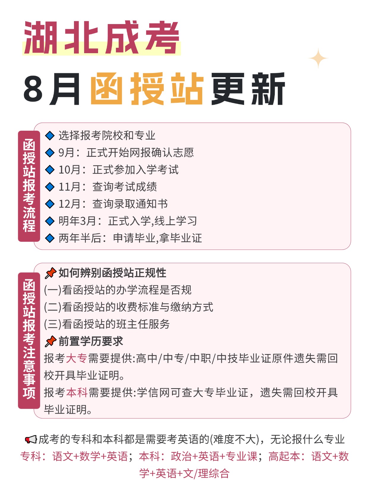 湖北成考函授站报考注意事项