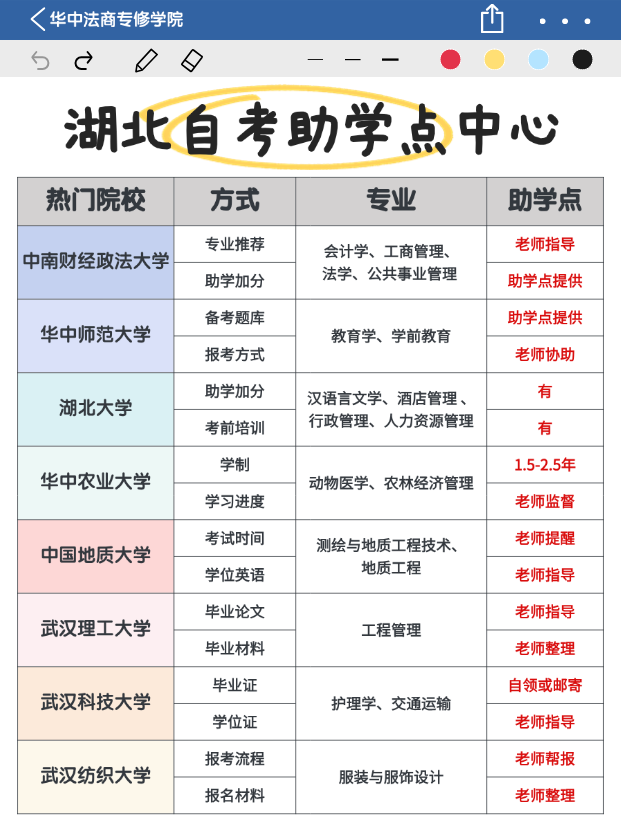 湖北热门院校小自考详细攻略