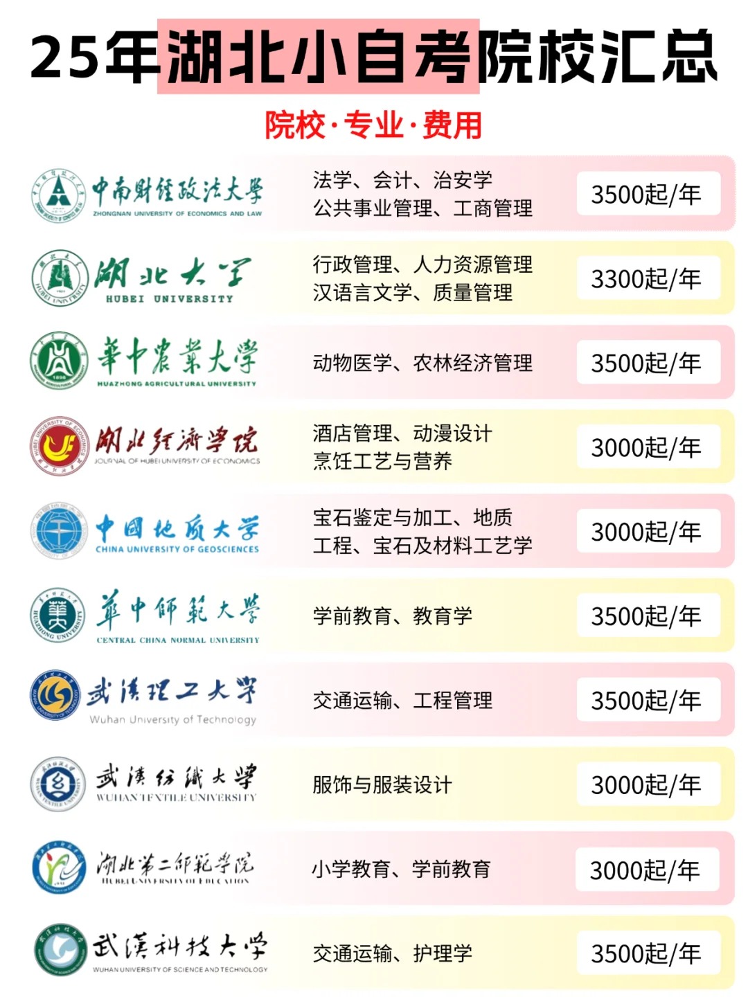 2025年湖北小自考报考全攻略：院校专业一网打尽