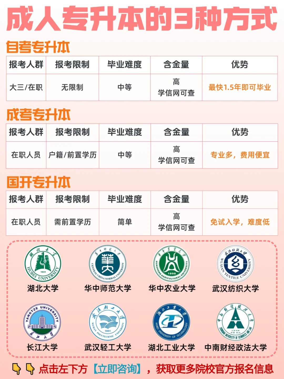统招专升本失败？别怕！多种升本方式助你逆袭