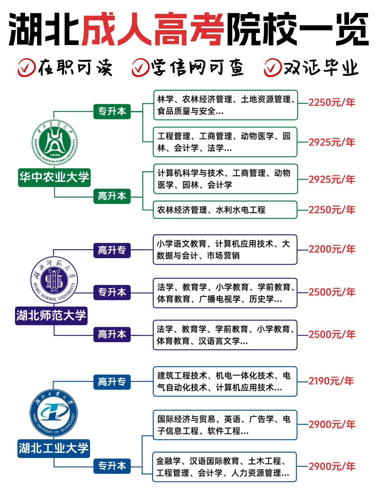湖北成考院校专业与费用明细：别被骗，这篇帮你整明白！