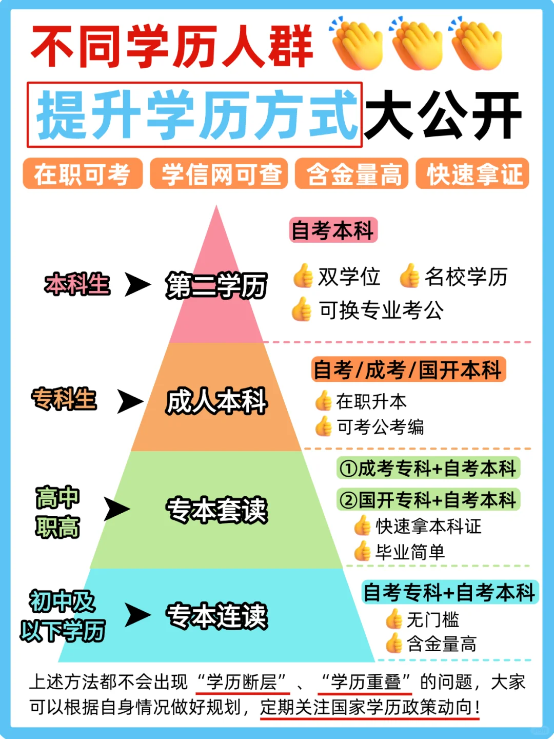 不同学历人群提升学历方式，赶紧看！